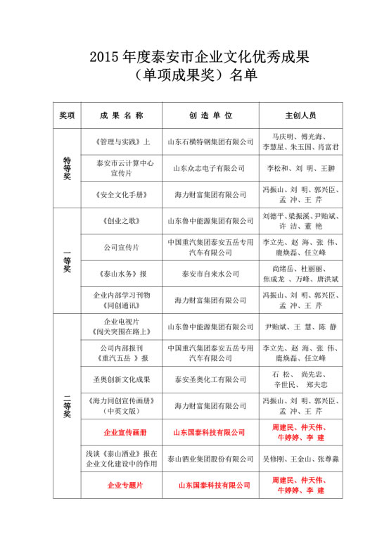 国泰科技专题片及企业宣传画册获得 2015年度泰安市企业文化优秀成果奖