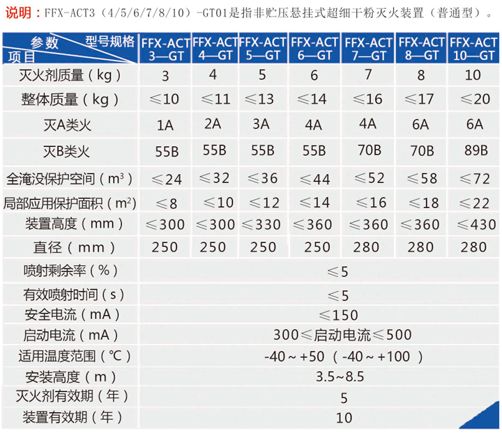 非贮压悬挂式超细干粉自动365BET导航_365比分网_微软365企业版装置