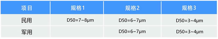 高品质超细干粉365BET导航_365比分网_微软365企业版剂产品参数