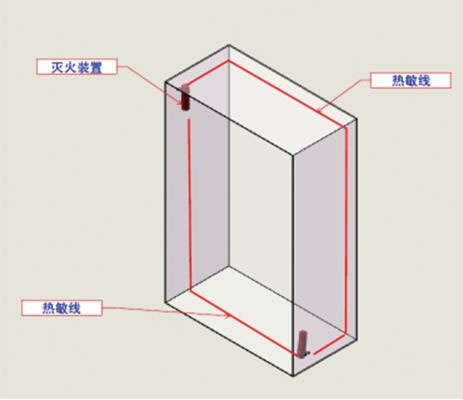 风力发电机组自动365BET导航_365比分网_微软365企业版解决方案