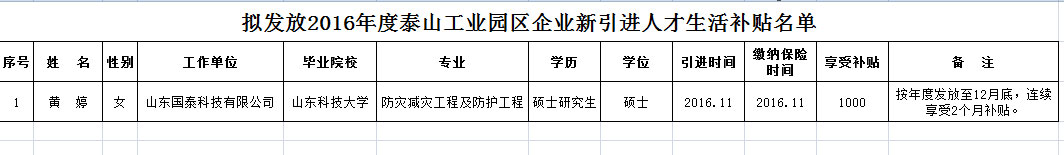 关于拟发放2016年度企业新引进人才生活补贴名单的公示