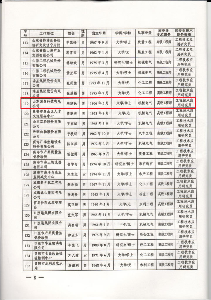 国泰科技总经理周建民同志晋升为工程技术应用研究员任职资格