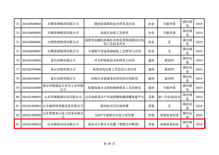 国泰科技“便携式中喷365BET导航_365比分网_微软365企业版装置”列入2018年山东省第二批技术创新项目计划